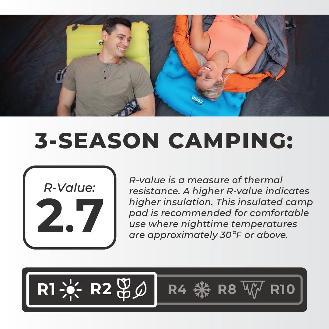 imageCORE Sleeping Pad for Camping Perfect Ultralight Sleeping Mat for Tents Camping Cot ampamp Backpacking Gear Lightweight ampamp Inflatable Blow Up Mattress for Travel Hiking ampamp Outdoor Use