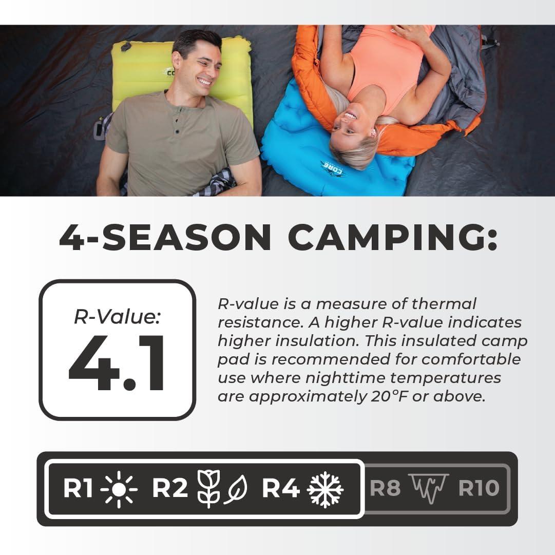 imageCORE Sleeping Pad for Camping Perfect Ultralight Sleeping Mat for Tents ampamp Camping Gear Lightweight ampamp Inflatable Blow Up Mattress for Travel Hiking ampamp Outdoor Use